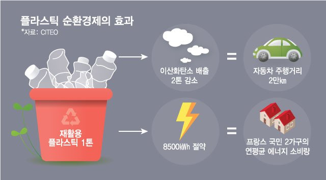 폐플라스틱을 고온으로 녹이는데 탄소가 감축된다고요?[이슈속으로]