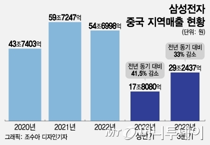 /사진 = 조수아 디자인기자