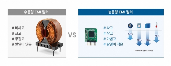 /사진제공=이엠코어텍