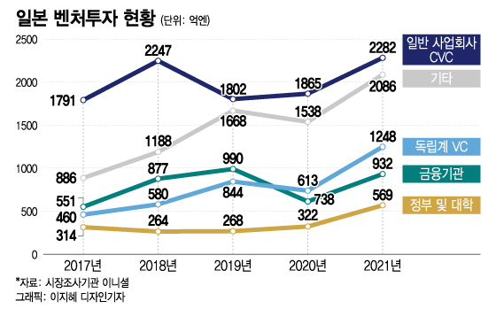 /그래픽=이지혜 디자인기자