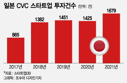 /그래픽=조수아 디자인기자