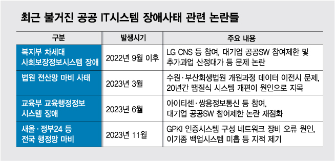 복지부·교육부·법원에 이어 행정망도 마비… 고개 숙인 '디지털 정부'