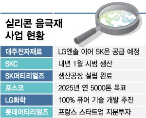 /그래픽=최헌정 디자인기자