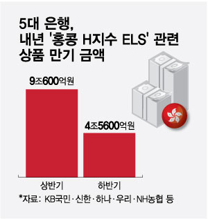 반토막 난 홍콩 H지수…ELS 시한폭탄 '째깍째깍'