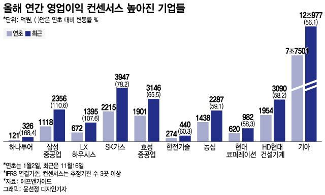 결국 믿을 건 실적..시장을 놀래킨 조용한 실적주는 어디