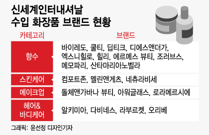 효자 따로 없네…옷 안 팔려도 '향수 맛집' 쑥쑥 크는 이 회사