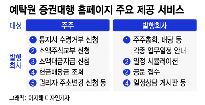 "미수령 주식·대금 찾아가세요"… 예탁원, 비대면 서비스 제공