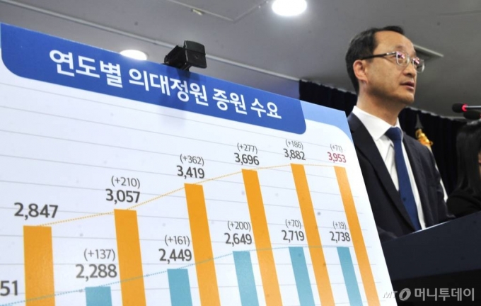 전병왕 보건복지부 보건의료정책실장이 21일 오후 서울 종로구 정부서울청사에서 의과대학 입학정원 수요조사 결과 관련 브리핑을 하고 있다.  이날 보건복지부는 전국 의과대학을 대상으로 입학 정원 확대 수요조사를 실시한 결과, 의대가 희망하는 증원 규모는 2025학년도 최소 2151명-최대 2847명, 2030학년도 최소 2738명-최대 3953명으로 나타났다고 밝혔다. /사진=머니S 장동규 기자