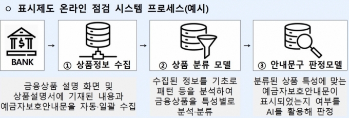/자료=예금보험공사