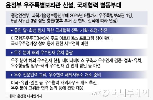 과학기술정보통신부 내부에 우주국제협력 업무를 정책보좌관과 5급 사무관 3명 인력이 충원됐다. / 그래픽=윤선정 디자인기자