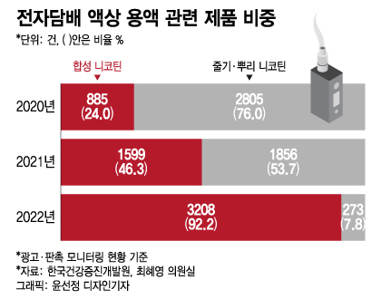 담배 정의 35년만에 바뀌지만...시장은 변종담배 성행