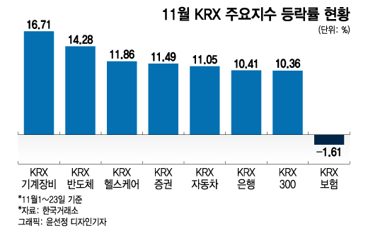 "다른 건 다 올랐는데"…다가오는 배당 시즌, 보험株 홀로 주춤