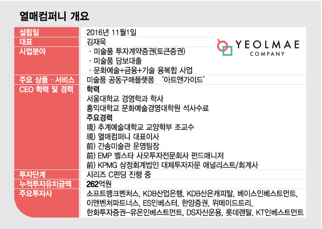 '두달새 22% 수익' 미술품 조각투자, 토큰증권으로 새지평 연다