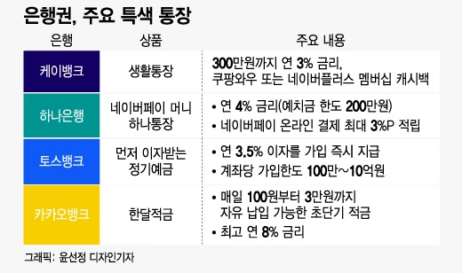 32만원 이자부터 먼저 받았다…실속 가득한 '알짜 통장'