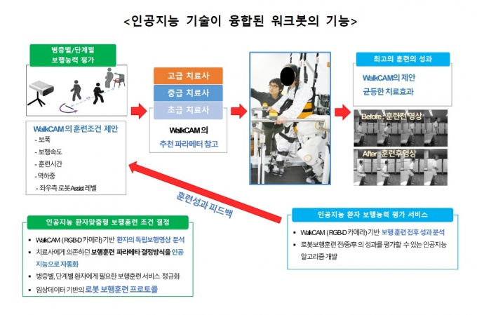 /사진제공=피앤에스미캐닉스