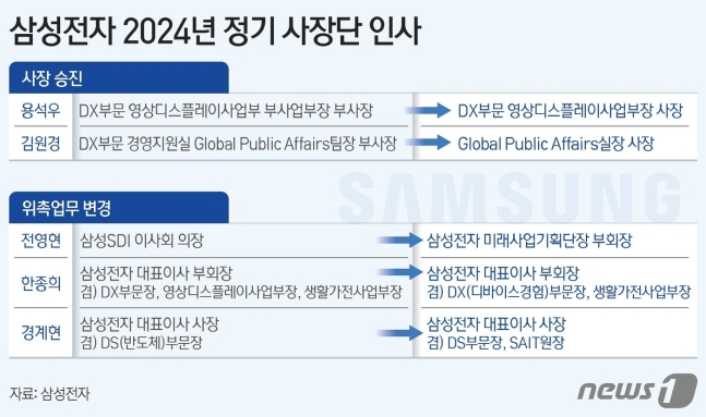 R&D 겸임...힘 실린 경계현 삼성전자 사장