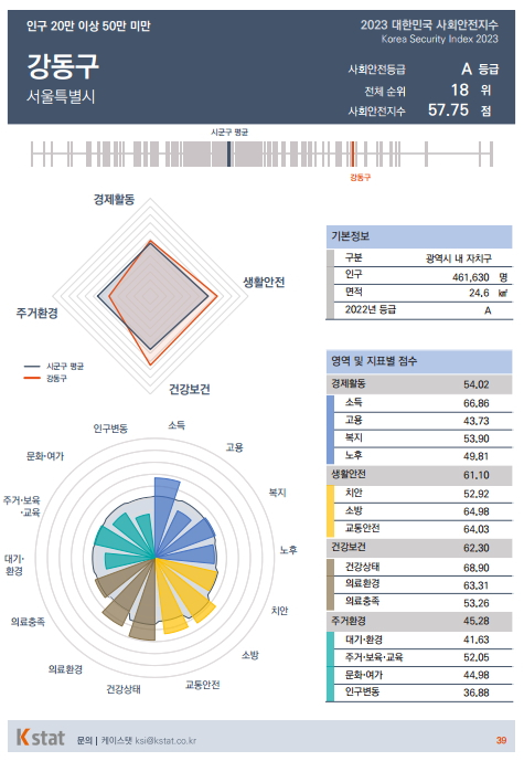 /사진제공=케이스탯