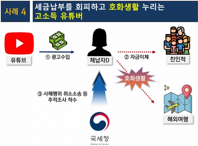 인포그래픽=국세청 제공