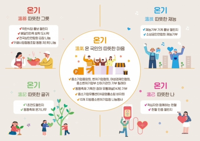 인포그래픽=중기부 제공