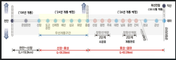 장항선 복선전철 노선도./사진제공=국가철도공단