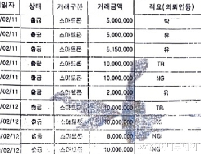 김씨의 어머니가 문자 링크를 클릭한 뒤 박모씨, 유모씨 등 9명에게 수천만원의 돈이 입금됐다. /사진=독자제공