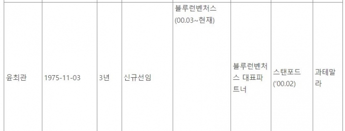 2008년 이사로 등재된 썬텔에서는 3년 임기가 끝난 후인 2011년 다시 등기 이사로 선임됐다. 사진은 썬텔의 등기이사 명부 중 일부 캡쳐.