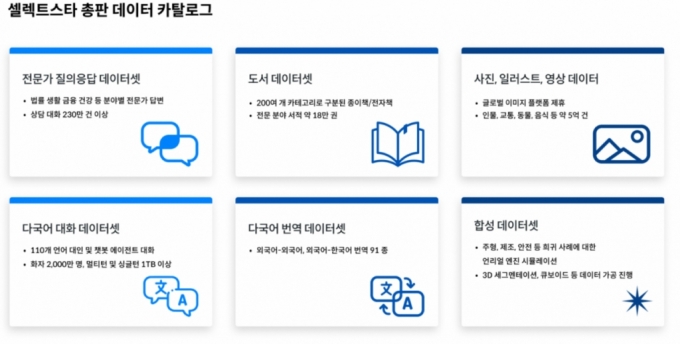 "저작권 문제없이 AI 모델 고도화"…셀렉트스타, 학습 데이터 총판