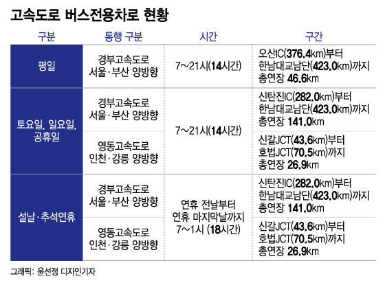 [단독]삼성반도체 8만명 출근길 막혔는데...국토부·경찰 '핑퐁게임'