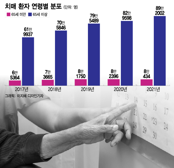 "집 어디지" 스타강사 김창옥 '치매 의심' 고백…젊어서 더 위험한 이유