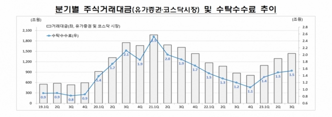 /사진제공=금감원.