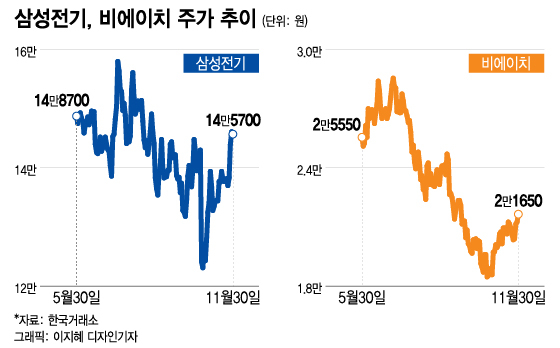 2차전지 너무 올라 살게 없다고?...전장 시장 주도할 '이 종목'