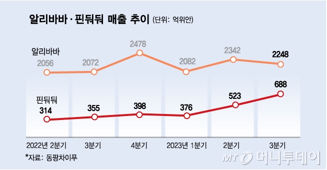 "광고에 자꾸 떠"…알리·테무의 공습, 유통 판도 뒤흔들 수 있다 [차이나는 중국]