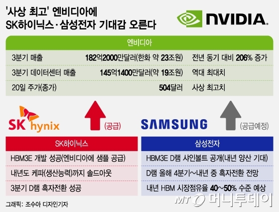 /사진 = 조수아 디자인기자