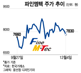폰도 노트북도 일단 접는다…'폴더블 시대' 돋보이는 기대주는 - 머니투데이