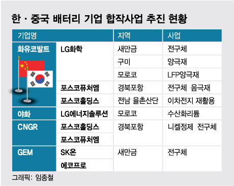 美 IRA에 K배터리 "예상 못한 건 아냐…위기는 기회"