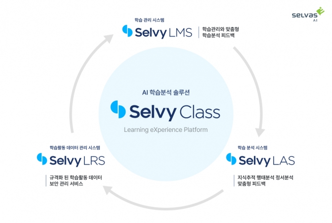 셀바스AI, AI 학습분석 솔루션 셀비 클래스 미국 ADL 인증 획득
