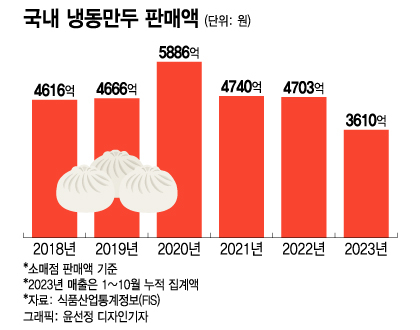 피 튀기는 냉동식품, 피 터지는 냉동만두