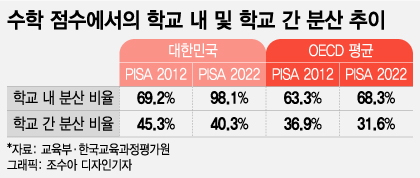 о뵵 OECD ֻε..С 鿡 з