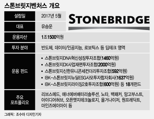 /그래픽=조수아 디자인기자