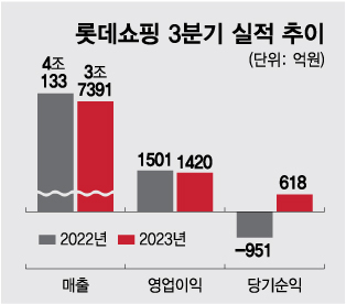 e커머스 업계도 '구조조정'…허리띠 조이는 유통공룡들