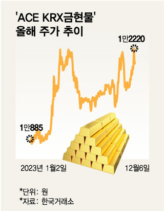 金, 앞으로도 금값일까...금 현물 ETF에 개미 몰린다