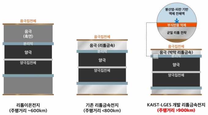 /사진제공=KAIST