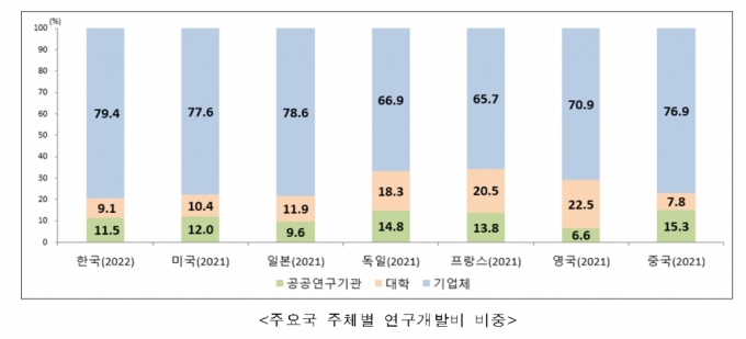 /자료=과학기술정보통신부