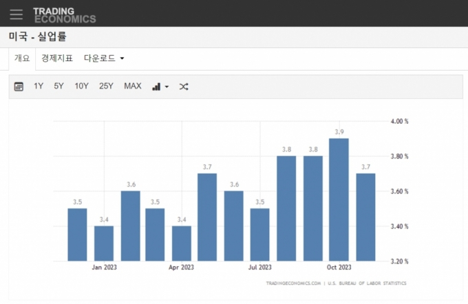 ݸ Ƽ ڸǾ 3.7%  [帶]