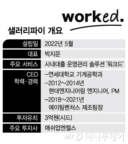 '고금리 시대 꿀복지' 中企 '사내대출' 도입 돕는 핀테크 뜬다