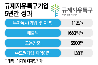 그래픽=이지혜 디자인기자