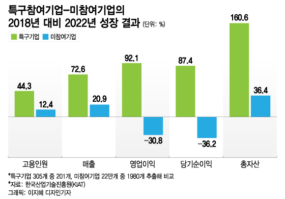 그래픽=이지혜 디자인기자