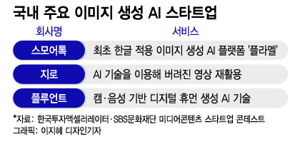 /그래픽=이지혜 디자인기자