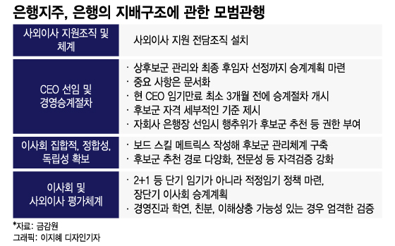 "임기만료 석달전 CEO선임 시작해라" 이복현式, 모범답안 나왔다