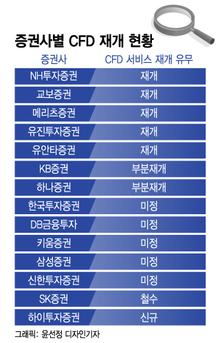 최대주주 지분 쏟아지고 주가 78% '뚝'…담보대출 잠근 증권사, 왜